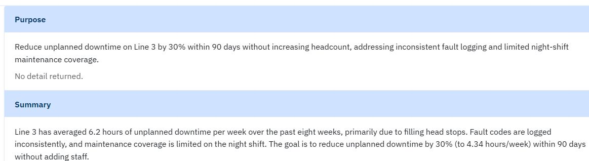 Generated Purpose and Summary sections for the Line 3 downtime plan.